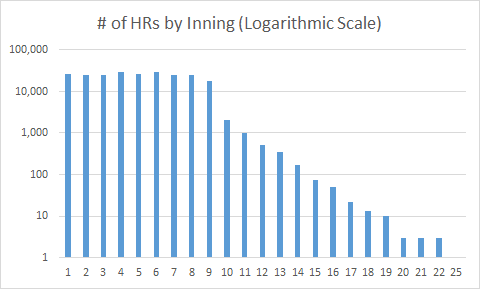 A Brief Look At All 231,877 Home Runs Since 1952